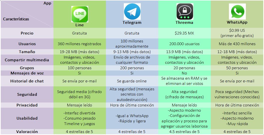 aplicaciones moviles